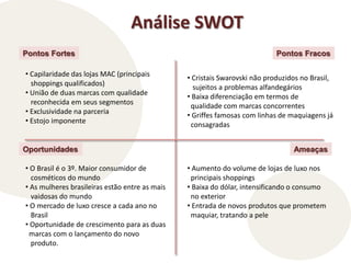 Análise SWOTPontos FortesPontos Fracos Capilaridade das lojas MAC (principais   shoppings qualificados) União de duas marcas com qualidade   reconhecida em seus segmentos Exclusividade na parceria