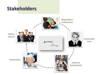 Período da Comunicação	A linha MAC LUXURY SWAROVSKI será uma edição especial e limitada, com o propósito de tornar-se objeto de ostentação entre as poucas pessoas que adquirirem e despertar o desejo nos demais que não tiveram essa oportunidade.	Com esse objetivo a linha ficará no mercado pelo período de 1 ano apenas, presente em pontos de vendas criteriosamente selecionados.