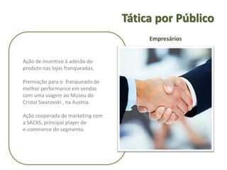    Tática por PúblicoFesta de Lançamento em local requintado de S.Paulo (Hotel Fasano ou Terraço Daslu)Compra de espaços publicitários em revistas do segmento de Beleza e Moda, e parcerias com sites de luxo e blogs especializados Divulgação e ações de relacionamento nas principais redes sociaisParcerias com programas de moda (GNT Fashion, Superbonita)Presença no SPFW e envio de convite para lounge exclusivoConsumidor Final