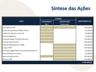  Tática por PúblicoMaquiadores ProfissionaisEnvio de convite personalizado para a festa de Lançamento da nova linha de maquiagensLançamento do clube de desconto para profissionais e ações de relacionamento com envio periódico de informações e agenda de cursos