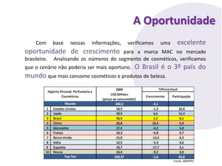 A OportunidadeCom base nessas informações, verificamos uma excelente oportunidade de crescimento para a marca MAC no mercado brasileiro.   Analisando os números do segmento de cosméticos, verificamos que o cenário não poderia ser mais oportuno.  O Brasil é o 3º país do mundo que mais consome cosméticos e produtos de beleza.Fonte: ABIHPEC
