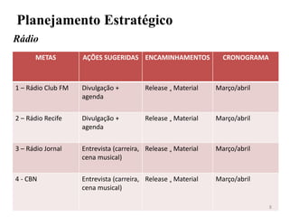 Planejamento Estratégico
Rádio
METAS AÇÕES SUGERIDAS ENCAMINHAMENTOS CRONOGRAMA
1 – Rádio Club FM Divulgação +
agenda
Release + Material Março/abril
2 – Rádio Recife Divulgação +
agenda
Release + Material Março/abril
3 – Rádio Jornal Entrevista (carreira,
cena musical)
Release + Material Março/abril
4 - CBN Entrevista (carreira,
cena musical)
Release + Material Março/abril
8
 