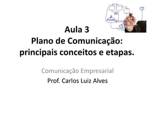 Aula 3
Plano de Comunicação:
principais conceitos e etapas.
Comunicação Empresarial
Prof. Carlos Luiz Alves
 