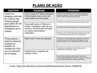Fonte: http://pt.slideshare.net/silvana0705/apresentao-tbone-14308746
 