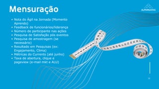 Mensuração
Nota do Ágil na Jornada (Momento
Aprendo)
Feedback de funcionários/liderança
Número de participante nas ações
Pesquisa de Satisfação pós eventos
Pesquisa de amostragem (se
necessário)
Resultado em Pesquisas (ex:
Engajamento, Clima)
Métricas do Currents (até junho)
Taxa de abertura, clique e
pageview (e-mail mkt e ALU)
14
 