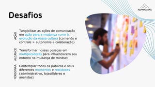 Desafios
Tangibilizar as ações de comunicação
em ação para a mudança rumo à
evolução da nossa cultura (comando e
controle > autonomia e colaboração)
Transformar nossas pessoas em
multiplicadoras para influenciarem seu
entorno na mudança de mindset
Contemplar todos os públicos e seus
diferentes momentos e realidades
(administrativo, lojas/líderes e
analistas)
ALCANCE
AÇÃO
PERSONAA
 