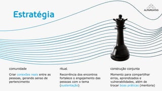 Estratégia
comunidade
Criar conexões reais entre as
pessoas, gerando senso de
pertencimento
ritual
Recorrência dos encontros
fortalece o engajamento das
pessoas com o tema
(sustentação)
construção conjunta
Momento para compartilhar
erros, aprendizados e
vulnerabilidades, além de
trocar boas práticas (mentoria)
 
