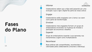 Informar
Colaboradores sabem que a Alpa está passando por uma
evolução e que o ágil e digital faz parte da nossa cultura
Fases
do Plano
Engajar
Colaboradores estão engajados com o tema e se veem
como parte da transformação
Envolver
Colaboradores mais engajados formam um grupo de
embaixadores envolvidos na mudança de mindset e
participam de encontros e desafios
Expandir
Grupo de embaixadores expande o que aprendeu nos
treinamentos e agem como multiplicadores
Reconhecer
Boas práticas são compartilhadas, reconhecidas e
valorizadas pelos colaboradores (incluindo a liderança)
04
 