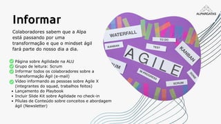 Página sobre Agilidade na ALU
Grupo de leitura: Scrum
Informar todos os colaboradores sobre a
Transformação Ágil (e-mail)
Vídeo informando as pessoas sobre Agile X
(integrantes do squad, trabalhos feitos)
Lançamento do Playbook
Incluir Slide Kit sobre Agilidade no check-in
Pílulas de Conteúdo sobre conceitos e abordagem
ágil (Newsletter)
Informar
Colaboradores sabem que a Alpa
está passando por uma
transformação e que o mindset ágil
fará parte do nosso dia a dia.
 