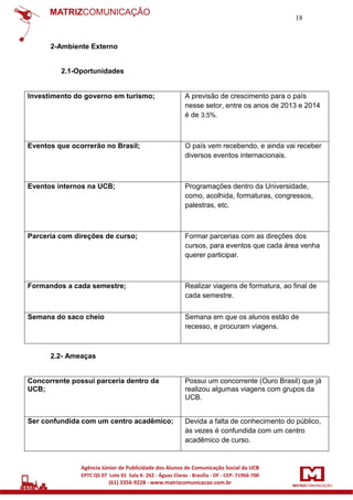 18

2-Ambiente Externo

2.1-Oportunidades

Investimento do governo em turismo;

A previsão de crescimento para o país
nesse setor, entre os anos de 2013 e 2014
é de 3,5%.

Eventos que ocorrerão no Brasil;

O país vem recebendo, e ainda vai receber
diversos eventos internacionais.

Eventos internos na UCB;

Programações dentro da Universidade,
como, acolhida, formaturas, congressos,
palestras, etc.

Parceria com direções de curso;

Formar parcerias com as direções dos
cursos, para eventos que cada área venha
querer participar.

Formandos a cada semestre;

Realizar viagens de formatura, ao final de
cada semestre.

Semana do saco cheio

Semana em que os alunos estão de
recesso, e procuram viagens.

2.2- Ameaças

Concorrente possui parceria dentro da
UCB;

Possui um concorrente (Ouro Brasil) que já
realizou algumas viagens com grupos da
UCB.

Ser confundida com um centro acadêmico;

Devida a falta de conhecimento do público,
às vezes é confundida com um centro
acadêmico de curso.

 