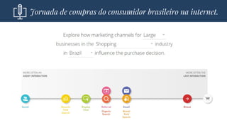 Jornada de compras do consumidor brasileiro na internet.
 