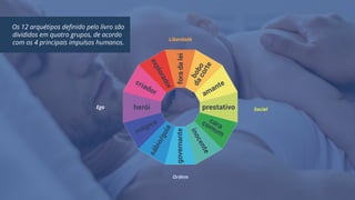 Liberdade
Ordem
SocialEgo
Os 12 arquétipos definido pelo livro são
divididos em quatro grupos, de acordo
com os 4 principais impulsos humanos.
 