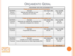 ORÇAMENTO GERAL

 