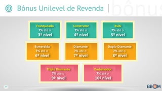 Plano de conpensacao