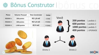 Plano de conpensacao