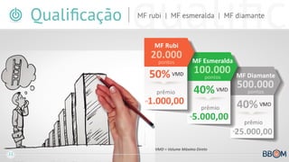 Plano de conpensacao