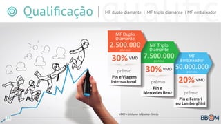 Plano de conpensacao