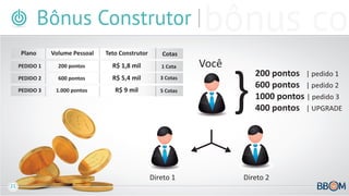 InterBBOM - Plano de Compensação