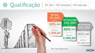 InterBBOM - Plano de Compensação