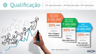 InterBBOM - Plano de Compensação