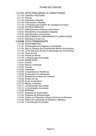 PLANO DE CONTAS

1.2.0.00 ATIVO REALIZÁVEL A LONGO PRAZO
1.2.1.00   CONTAS A RECEBER
1.2.1.01   Clientes
1.2.1.02   Duplicatas a Receber
1.2.1.03   Promissórias a Receber
1.2.1.04   (-) Provisão para Créditos de Liquidação Duvidosa
1.2.2.00   OUTROS CRÉDITOS
1.2.2.01   Adiantamentos a Diretores e Acionistas
1.2.2.02   Empréstimos a Sociedades Coligadas
1.2.2.03   Adiantamentos a funcionários
1.2.3.00   INVESTIMENTOS TEMPORÁRIOS A LONGO PRAZO
1.2.3.01   Depósitos a Prazo Fixo
1.3.0.00 ATIVO PERMANENTE
1.3.1.00   INVESTIMENTOS
1.3.1.01   Participações em Coligadas e Controladas
1.3.1.02   Ágio ou Deságio dos Investimentos Menos Amortizações
1.3.1.03   (-) Provisão para Perdas na Realização de Investimentos
1.3.1.04   Obras de Arte
1.3.1.05   Imóveis de Renda
1.3.1.06   (-) Depreciação Acumulada
1.3.2.00   IMOBILIZADO
1.3.2.01   Imóveis
1.3.2.02   Móveis e Utensílios
1.3.2.03   Veículos
1.3.2.04   lnstalações
1.3.2.05   Computadores e Periféricos
1.3.2.06   Construções em Andamento
1.3.2.07   Benfeitorias em Bens de Terceiros
1.3.2.08   Direitos de Uso
1.3.2.09   Fundo de Comércio
1.3.2.10   Marcas e Patentes
1.3.2.11   (-) Depreciação Acumulada
1.3.2.12   (-) Amortização Acumulada
1.3.3.00   DIFERIDO
1.3.3.01   Despesas de Organização
1.3.3.02   Despesas de Reorganização
1.3.3.03   Gastos com Pesquisa e Desenvolvimento de Produtos
1.3.3.04   Gastos de Implantação de Sistemas e Métodos
1.3.3.05   (-) Amortização Acumulada




                                   Página 2
 