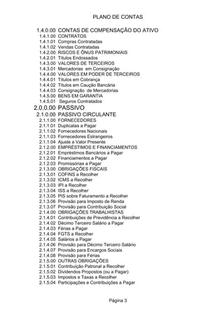 PLANO DE CONTAS

1.4.0.00 CONTAS DE COMPENSAÇÃO DO ATIVO
 1.4.1.00   CONTRATOS
 1.4.1.01   Compras Contratadas
 1.4.1.02   Vendas Contratadas
 1.4.2.00   RISCOS E ÔNUS PATRIMONIAIS
 1.4.2.01   Títulos Endossados
 1.4.3.00   VALORES DE TERCEIROS
 1.4.3.01   Mercadorias em Consignação
 1.4.4.00   VALORES EM PODER DE TERCEIROS
 1.4.4.01   Títulos em Cobrança
 1.4.4.02   Títulos em Caução Bancária
 1.4.4.03   Consignação de Mercadorias
 1.4.5.00   BENS EM GARANTIA
 1.4.5.01   Seguros Contratados
2.0.0.00 PASSIVO
2.1.0.00 PASSIVO CIRCULANTE
 2.1.1.00   FORNECEDORES
 2.1.1.01   Duplicatas a Pagar
 2.1.1.02   Fornecedores Nacionais
 2.1.1.03   Fornecedores Estrangeiros
 2.1.1.04   Ajuste a Valor Presente
 2.1.2.00   EMPRÉSTIMOS E FINANCIAMENTOS
 2.1.2.01   Empréstimos Bancários a Pagar
 2.1.2.02   Financiamentos a Pagar
 2.1.2.03   Promissórias a Pagar
 2.1.3.00   OBRIGAÇÕES FISCAIS
 2.1.3.01   COFINS a Recolher
 2.1.3.02   ICMS a Recolher
 2.1.3.03   IPI a Recolher
 2.1.3.04   ISS a Recolher
 2.1.3.05   PIS sobre Faturamento a Recolher
 2.1.3.06   Provisão para Imposto de Renda
 2.1.3.07   Provisão para Contribuição Social
 2.1.4.00   OBRIGAÇÕES TRABALHISTAS
 2.1.4.01   Contribuições de Previdência a Recolher
 2.1.4.02   Décimo Terceiro Salário a Pagar
 2.1.4.03   Férias a Pagar
 2.1.4.04   FGTS a Recolher
 2.1.4.05   Salários a Pagar
 2.1.4.06   Provisão para Décimo Terceiro Salário
 2.1.4.07   Provisão para Encargos Sociais
 2.1.4.08   Provisão para Férias
 2.1.5.00   OUTRAS OBRIGAÇÕES
 2.1.5.01   Contribuição Patronal a Recolher
 2.1.5.02   Dividendos Propostos (ou a Pagar)
 2.1.5.03   Impostos e Taxas a Recolher
 2.1.5.04   Participações e Contribuições a Pagar


                                    Página 3
 