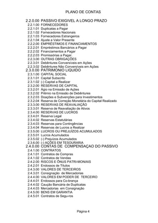 PLANO DE CONTAS

2.2.0.00 PASSIVO EXIGÍVEL A LONGO PRAZO
2.2.1.00   FORNECEDORES
2.2.1.01   Duplicatas a Pagar
2.2.1.02   Fornecedores Nacionais
2.2.1.03   Fornecedores Estrangeiros
2.2.1.04   Ajuste a Valor Presente
2.2.2.00   EMPRÉSTIMOS E FINANCIAMENTOS
2.2.2.01   Empréstimos Bancários a Pagar
2.2.2.02   Financiamentos a Pagar
2.2.2.03   Promissórias a Pagar.
2.2.3.00   OUTRAS OBRIGAÇÕES
2.2.3.01   Debêntures Conversíveis em Ações
2.2.3.02   Debêntures Não Conversíveis em Ações
2.3.0.00 PATRIMÔNIO LÍQUIDO
2.3.1.00   CAPITAL SOCIAL
2.3.1.01   Capital Subscrito
2.3.1.02   (-) Capital a Realizar
2.3.2.00   RESERVAS DE CAPITAL
2.3.2.01   Ágio na Emissão de Ações
2.3.2.02   Prêmio na Emissão de Debêntures
2.3.2.03   Doações e Subvenções para Investimentos
2.3.2.04   Reserva de Correção Monetária do Capital Realizado
2.3.3.00   RESERVAS DE REAVALIAÇÃO
2.3.3.01   Reserva de Reavaliação de Ativos
2.3.4.00   RESERVAS DE LUCROS
2.3.4.01   Reserva Legal
2.3.4.02   Reservas Estatutárias
2.3.4.03   Reservas para Contingências
2.3.4.04   Reservas de Lucros a Realizar
2.3.5.00   LUCROS OU PREJUÍZOS ACUMULADOS
2.3.5.01   Lucros Acumulados
2.3.5.02   (-) Prejuízos Acumulados
2.3.6.00   (-) AÇÕES EM TESOURARIA
2.4.0.00 CONTAS DE COMPENSAÇÃO DO PASSIVO
2.4.1.00   CONTRATOS
2.4.1.01   Contratos de Compras
2.4.1.02   Contratos de Vendas
2.4.2.00   RISCOS E ÔNUS PATRI-MONIAIS
2.4.2.01   Endossos de Títulos
2.4.3.00   VALORES DE TERCEIROS
2.4.3.01   Consignação de Mercadorias
2.4.4.00   VALORES EM PODER DE TERCEIRO
2.4.4.01   Endossos para Co-brança
2.4.4.02   Caução Bancária de Duplicatas
2.4.4.03   Mercadorias em Consignação
2.4.5.00   BENS EM GARANTIA
2.4.5.01   Contratos de Segu-ros



                                  Página 4
 