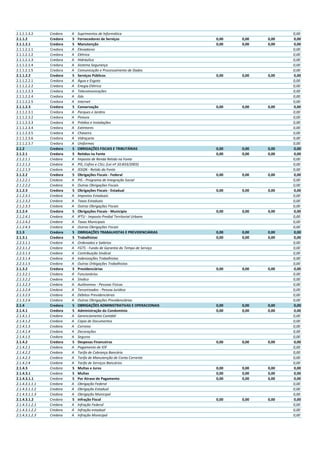 2.1.1.1.3.2 Credora A Suprimentos de Informática 0,00
2.1.1.2 Credora S Fornecedores de Serviços 0,00 0,00 0,00 0,00
2.1.1.2.1 Credora S Manutenção 0,00 0,00 0,00 0,00
2.1.1.2.1.1 Credora A Elevadores 0,00
2.1.1.2.1.2 Credora A Elétrica 0,00
2.1.1.2.1.3 Credora A Hidráulica 0,00
2.1.1.2.1.4 Credora A Sistema Segurança 0,00
2.1.1.2.1.5 Credora A Comunicação e Processamento de Dados 0,00
2.1.1.2.2 Credora S Serviços Públicos 0,00 0,00 0,00 0,00
2.1.1.2.2.1 Credora A Água e Esgoto 0,00
2.1.1.2.2.2 Credora A Enegia Elétrica 0,00
2.1.1.2.2.3 Credora A Telecomunicações 0,00
2.1.1.2.2.4 Credora A Gás 0,00
2.1.1.2.2.5 Credora A Internet 0,00
2.1.1.2.3 Credora S Conservação 0,00 0,00 0,00 0,00
2.1.1.2.3.1 Credora A Parques e Jardins 0,00
2.1.1.2.3.2 Credora A Pintura 0,00
2.1.1.2.3.3 Credora A Prédios e Instalações 0,00
2.1.1.2.3.4 Credora A Extintores 0,00
2.1.1.2.3.5 Credora A Chaveiro 0,00
2.1.1.2.3.6 Credora A Vidraçaria 0,00
2.1.1.2.3.7 Credora A Uniformes 0,00
2.1.2 Credora S OBRIGAÇÕES FISCAIS E TRIBUTÁRIAS 0,00 0,00 0,00 0,00
2.1.2.1 Credora S Retidos na Fonte 0,00 0,00 0,00 0,00
2.1.2.1.1 Credora A Imposto de Renda Retido na Fonte 0,00
2.1.2.1.2 Credora A PIS, Cofins e CSLL (Lei nº 10.833/2003) 0,00
2.1.2.1.3 Credora A ISSQN - Retido da Fonte 0,00
2.1.2.2 Credora S Obrigações Fiscais - Federal 0,00 0,00 0,00 0,00
2.1.2.2.1 Credora A PIS - Programa de Integração Social 0,00
2.1.2.2.2 Credora A Outras Obrigações Fiscais 0,00
2.1.2.3 Credora S Obrigações Fiscais - Estadual 0,00 0,00 0,00 0,00
2.1.2.3.1 Credora A Impostos Estaduais 0,00
2.1.2.3.2 Credora A Taxas Estaduais 0,00
2.1.2.3.3 Credora A Outras Obrigações Fiscais 0,00
2.1.2.4 Credora S Obrigações Fiscais - Município 0,00 0,00 0,00 0,00
2.1.2.4.1 Credora A IPTU - Imposto Predial Territorial Urbano 0,00
2.1.2.4.2 Credora A Taxas Municipais 0,00
2.1.2.4.3 Credora A Outras Obrigações Fiscais 0,00
2.1.3 Credora S OBRIGAÇÕES TRABALHISTAS E PREVIDENCIÁRIAS 0,00 0,00 0,00 0,00
2.1.3.1 Credora S Trabalhistas 0,00 0,00 0,00 0,00
2.2.3.1.1 Credora A Ordenados e Salários 0,00
2.2.3.1.2 Credora A FGTS - Fundo de Garantia do Tempo de Serviço 0,00
2.2.3.1.3 Credora A Contribuição Sindical 0,00
2.2.3.1.4 Credora A Indenizações Trabalhistas 0,00
2.2.3.1.5 Credora A Outras Orbigações Trabalhistas 0,00
2.1.3.2 Credora S Previdenciárias 0,00 0,00 0,00 0,00
2.1.3.2.1 Credora A Funcionários 0,00
2.1.3.2.2 Credora A Síndico 0,00
2.1.3.2.3 Credora A Autônomos - Pessoas Físicas 0,00
2.1.3.2.4 Credora A Terceirizados - Pessoa Jurídica 0,00
2.1.3.2.5 Credora A Débitos Previdenciários 0,00
2.1.3.2.6 Credora A Outras Obrigações Previdenciárias 0,00
2.1.4 Credora S OBRIGAÇÕES ADMINISTRATIVAS E OPERACIONAIS 0,00 0,00 0,00 0,00
2.1.4.1 Credora S Administração do Condomínio 0,00 0,00 0,00 0,00
2.1.4.1.1 Credora A Gerenciamento Contábil 0,00
2.1.4.1.2 Credora A Cópia de Documentos 0,00
2.1.4.1.3 Credora A Correios 0,00
2.1.4.1.4 Credora A Decorações 0,00
2.1.4.1.5 Credora A Seguros 0,00
2.1.4.2 Credora S Despesas Financeiras 0,00 0,00 0,00 0,00
2.1.4.2.1 Credora A Pagamento de IOF 0,00
2.1.4.2.2 Credora A Tarifa de Cobrança Bancária 0,00
2.1.4.2.3 Credora A Tarifa de Manutenção de Conta Corrente 0,00
2.1.4.2.4 Credora A Tarifa de Serviços Bancários 0,00
2.1.4.3 Credora S Multas e Juros 0,00 0,00 0,00 0,00
2.1.4.3.1 Credora S Multas 0,00 0,00 0,00 0,00
2.1.4.3.1.1 Credora S Por Atraso de Pagamento 0,00 0,00 0,00 0,00
2.1.4.3.1.1.1 Credora A Obrigação Federal 0,00
2.1.4.3.1.1.2 Credora A Obrigação Estadual 0,00
2.1.4.3.1.1.3 Credora A Obrigação Municipal 0,00
2.1.4.3.1.2 Credora S Infração Fiscal 0,00 0,00 0,00 0,00
2.1.4.3.1.2.1 Credora A Infração Federal 0,00
2.1.4.3.1.2.2 Credora A Infração estadual 0,00
2.1.4.3.1.2.3 Credora A Infração Municipal 0,00
 