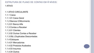 ESTRUTURA DE PLANO DE CONTAS EM 4 NÍVEIS:
1 ATIVO
1.1 ATIVO CIRCULANTE
1.1.1 Caixa
1.1.1.01 Caixa Geral
1.1.2 Bancos C/Movimento
1.1.2.01 Banco Alfa
1.1.3 Contas a Receber
1.1.3.01 Clientes
1.1.3.02 Outras Contas a Receber
1.1.3.09(-) Duplicatas Descontadas
1.1.4 Estoques
1.1.4.01 Mercadorias
1.1.4.02 Produtos Acabados
1.1.4.03 Insumos
1.1.4.04 Outros
 