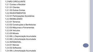 1.2 NÃO CIRCULANTE
1.2.1 Contas a Receber
1.2.1.01 Clientes
1.2.1.02 Outras Contas
1.2.2 INVESTIMENTOS
1.2.2.01 Participações Societárias
1.2.3 IMOBILIZADO
1.2.3.01 Terrenos
1.2.3.02 Construções e Benfeitorias
1.2.3.03 Máquinas e Ferramentas
1.2.3.04 Veículos
1.2.3.05 Móveis
1.2.3.98 (-) Depreciação Acumulada
1.2.3.99 (-) Amortização Acumulada
1.2.4 INTANGÍVEL
1.2.4.01 Marcas
1.2.4.02 Softwares
1.2.4.99 (-) Amortização Acumulada
 