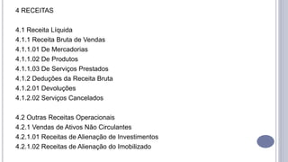 4 RECEITAS
4.1 Receita Líquida
4.1.1 Receita Bruta de Vendas
4.1.1.01 De Mercadorias
4.1.1.02 De Produtos
4.1.1.03 De Serviços Prestados
4.1.2 Deduções da Receita Bruta
4.1.2.01 Devoluções
4.1.2.02 Serviços Cancelados
4.2 Outras Receitas Operacionais
4.2.1 Vendas de Ativos Não Circulantes
4.2.1.01 Receitas de Alienação de Investimentos
4.2.1.02 Receitas de Alienação do Imobilizado
 