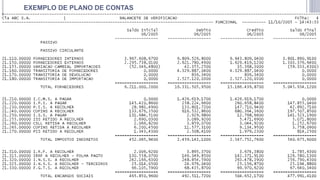 20
EXEMPLO DE PLANO DE CONTAS
 