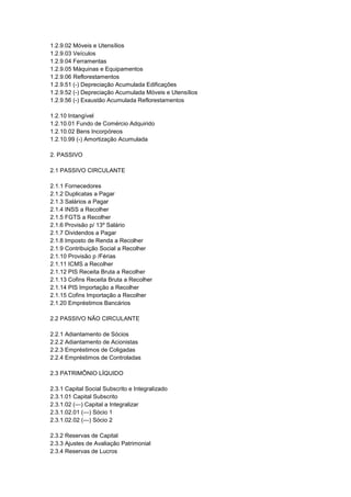 1.2.9.02 Móveis e Utensílios
1.2.9.03 Veículos
1.2.9.04 Ferramentas
1.2.9.05 Máquinas e Equipamentos
1.2.9.06 Reflorestamentos
1.2.9.51 (-) Depreciação Acumulada Edificações
1.2.9.52 (-) Depreciação Acumulada Móveis e Utensílios
1.2.9.56 (-) Exaustão Acumulada Reflorestamentos
1.2.10 Intangível
1.2.10.01 Fundo de Comércio Adquirido
1.2.10.02 Bens Incorpóreos
1.2.10.99 (-) Amortização Acumulada
2. PASSIVO
2.1 PASSIVO CIRCULANTE
2.1.1 Fornecedores
2.1.2 Duplicatas a Pagar
2.1.3 Salários a Pagar
2.1.4 INSS a Recolher
2.1.5 FGTS a Recolher
2.1.6 Provisão p/ 13º Salário
2.1.7 Dividendos a Pagar
2.1.8 Imposto de Renda a Recolher
2.1.9 Contribuição Social a Recolher
2.1.10 Provisão p /Férias
2.1.11 ICMS a Recolher
2.1.12 PIS Receita Bruta a Recolher
2.1.13 Cofins Receita Bruta a Recolher
2.1.14 PIS Importação a Recolher
2.1.15 Cofins Importação a Recolher
2.1.20 Empréstimos Bancários
2.2 PASSIVO NÃO CIRCULANTE
2.2.1 Adiantamento de Sócios
2.2.2 Adiantamento de Acionistas
2.2.3 Empréstimos de Coligadas
2.2.4 Empréstimos de Controladas
2.3 PATRIMÔNIO LÍQUIDO
2.3.1 Capital Social Subscrito e Integralizado
2.3.1.01 Capital Subscrito
2.3.1.02 (—) Capital a Integralizar
2.3.1.02.01 (—) Sócio 1
2.3.1.02.02 (—) Sócio 2
2.3.2 Reservas de Capital
2.3.3 Ajustes de Avaliação Patrimonial
2.3.4 Reservas de Lucros
 