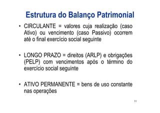 Estrutura do Balanço Patrimonial
• CIRCULANTE = valores cuja realização (caso
  Ativo) ou vencimento (caso Passivo) ocorrem
  até o final exercício social seguinte

• LONGO PRAZO = direitos (ARLP) e obrigações
  (PELP) com vencimentos após o término do
  exercício social seguinte

• ATIVO PERMANENTE = bens de uso constante
  nas operações
                                                31
 