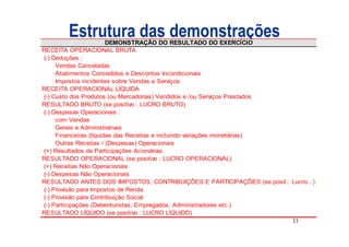 Estrutura das demonstrações
                        DEMONSTRAÇÃO DO RESULTADO DO EXERCÍCIO
RECEITA OPERACIONAL BRUTA
(-) Deduções :
     Vendas Canceladas
     Abatimentos Concedidos e Descontos Incondicionais
     Impostos incidentes sobre Vendas e Serviços
RECEITA OPERACIONAL LÍQUIDA
(-) Custo dos Produtos (ou Mercadorias) Vendidos e /ou Serviços Prestados
RESULTADO BRUTO (se positivo : LUCRO BRUTO)
(-) Despesas Operacionais :
     com Vendas
     Gerais e Administrativas
     Financeiras (líquidas das Receitas e incluindo variações monetárias)
     Outras Receitas / (Despesas) Operacionais
(+) Resultados de Participações Acionárias
RESULTADO OPERACIONAL (se positivo : LUCRO OPERACIONAL)
(+) Receitas Não Operacionais
(-) Despesas Não Operacionais
RESULTADO ANTES DOS IMPOSTOS, CONTRIBUIÇÕES E PARTICIPAÇÕES (se posit.: Lucro...)
(-) Provisão para Impostos de Renda
(-) Provisão para Contribuição Social
(-) Participações (Debenturistas, Empregados, Administradores etc.)
RESULTADO LÍQUIDO (se positivo : LUCRO LÍQUIDO)
                                                                          33
 
