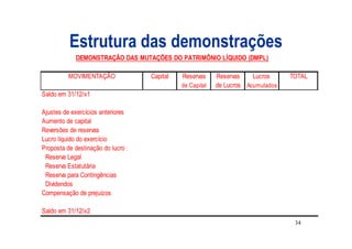 Estrutura das demonstrações
             DEMONSTRAÇÃO DAS MUTAÇÕES DO PATRIMÔNIO LÍQUIDO (DMPL)

          MOVIMENTAÇÃO              Capital   Reservas     Reservas    Lucros     TOTAL
                                              de Capital   de Lucros Acumulados
Saldo em 31/12/x1

Ajustes de exercícios anteriores
Aumento de capital
Reversões de reservas
Lucro líquido do exercício
Proposta de destinação do lucro :
 Reserva Legal
 Reserva Estatutária
 Reserva para Contingências
 Dividendos
Compensação de prejuízos

Saldo em 31/12/x2
                                                                                   34
 