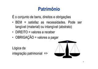 Patrimônio
É o conjunto de bens, direitos e obrigações
• BEM = satisfaz as necessidades. Pode ser
  tangível (material) ou intangível (abstrato)
• DIREITO = valores a receber
• OBRIGAÇÃO = valores a pagar

Lógica da
integração patrimonial =>

                                                 5
 
