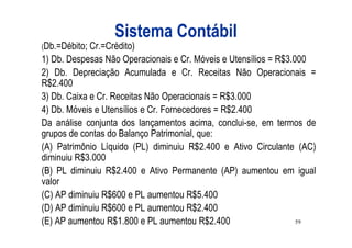 Sistema Contábil
(Db.=Débito; Cr.=Crédito)
1) Db. Despesas Não Operacionais e Cr. Móveis e Utensílios = R$3.000
2) Db. Depreciação Acumulada e Cr. Receitas Não Operacionais =
R$2.400
3) Db. Caixa e Cr. Receitas Não Operacionais = R$3.000
4) Db. Móveis e Utensílios e Cr. Fornecedores = R$2.400
Da análise conjunta dos lançamentos acima, conclui-se, em termos de
grupos de contas do Balanço Patrimonial, que:
(A) Patrimônio Líquido (PL) diminuiu R$2.400 e Ativo Circulante (AC)
diminuiu R$3.000
(B) PL diminuiu R$2.400 e Ativo Permanente (AP) aumentou em igual
valor
(C) AP diminuiu R$600 e PL aumentou R$5.400
(D) AP diminuiu R$600 e PL aumentou R$2.400
(E) AP aumentou R$1.800 e PL aumentou R$2.400                     59
 