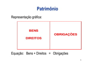 Patrimônio
Representação gráfica:


            BENS
                           OBRIGAÇÕES
          DIREITOS




Equação: Bens + Direitos = Obrigações
                                        6
 