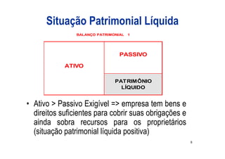Situação Patrimonial Líquida
                BALANÇO PATRIMONIAL   1




                                 PASSIVO

            ATIVO

                               PATRIMÔNIO
                                 LÍQUIDO


• Ativo > Passivo Exigível => empresa tem bens e
  direitos suficientes para cobrir suas obrigações e
  ainda sobra recursos para os proprietários
  (situação patrimonial líquida positiva)
                                                       8
 