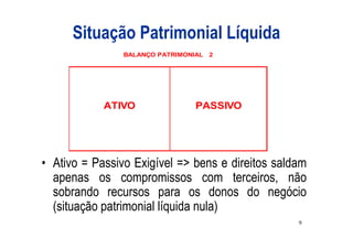 Situação Patrimonial Líquida
                BALANÇO PATRIMONIAL   2




            ATIVO                PASSIVO




• Ativo = Passivo Exigível => bens e direitos saldam
  apenas os compromissos com terceiros, não
  sobrando recursos para os donos do negócio
  (situação patrimonial líquida nula)
                                                  9
 