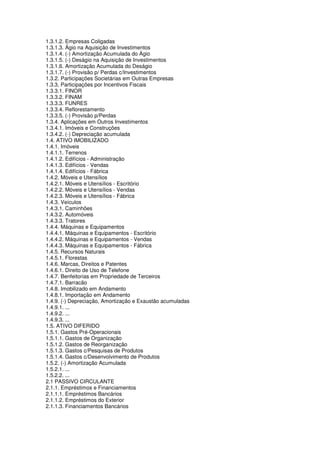 1.3.1.2. Empresas Coligadas
1.3.1.3. Ágio na Aquisição de Investimentos
1.3.1.4. (-) Amortização Acumulada do Ágio
1.3.1.5. (-) Deságio na Aquisição de Investimentos
1.3.1.6. Amortização Acumulada do Deságio
1.3.1.7. (-) Provisão p/ Perdas c/Investimentos
1.3.2. Participações Societárias em Outras Empresas
1.3.3. Participações por Incentivos Fiscais
1.3.3.1. FINOR
1.3.3.2. FINAM
1.3.3.3. FUNRES
1.3.3.4. Reflorestamento
1.3.3.5. (-) Provisão p/Perdas
1.3.4. Aplicações em Outros Investimentos
1.3.4.1. Imóveis e Construções
1.3.4.2. (-) Depreciação acumulada
1.4. ATIVO IMOBILIZADO
1.4.1. Imóveis
1.4.1.1. Terrenos
1.4.1.2. Edifícios - Administração
1.4.1.3. Edifícios - Vendas
1.4.1.4. Edifícios - Fábrica
1.4.2. Móveis e Utensílios
1.4.2.1. Móveis e Utensílios - Escritório
1.4.2.2. Móveis e Utensílios - Vendas
1.4.2.3. Móveis e Utensílios - Fábrica
1.4.3. Veículos
1.4.3.1. Caminhões
1.4.3.2. Automóveis
1.4.3.3. Tratores
1.4.4. Máquinas e Equipamentos
1.4.4.1. Máquinas e Equipamentos - Escritório
1.4.4.2. Máquinas e Equipamentos - Vendas
1.4.4.3. Máquinas e Equipamentos - Fábrica
1.4.5. Recursos Naturais
1.4.5.1. Florestas
1.4.6. Marcas, Direitos e Patentes
1.4.6.1. Direito de Uso de Telefone
1.4.7. Benfeitorias em Propriedade de Terceiros
1.4.7.1. Barracão
1.4.8. Imobilizado em Andamento
1.4.8.1. Importação em Andamento
1.4.9. (-) Depreciação, Amortização e Exaustão acumuladas
1.4.9.1. ...
1.4.9.2. ...
1.4.9.3. ...
1.5. ATIVO DIFERIDO
1.5.1. Gastos Pré-Operacionais
1.5.1.1. Gastos de Organização
1.5.1.2. Gastos de Reorganização
1.5.1.3. Gastos c/Pesquisas de Produtos
1.5.1.4. Gastos c/Desenvolvimento de Produtos
1.5.2. (-) Amortização Acumulada
1.5.2.1. ...
1.5.2.2. ...
2.1 PASSIVO CIRCULANTE
2.1.1. Empréstimos e Financiamentos
2.1.1.1. Empréstimos Bancários
2.1.1.2. Empréstimos do Exterior
2.1.1.3. Financiamentos Bancários
 