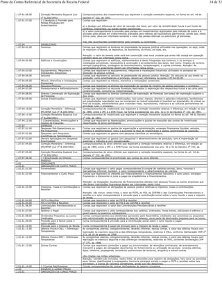 1.07.01.06.00 Correção Monetária Especial (Lei
no 8.200/1991)
Contas/subcontas dos investimentos que registram a correção monetária especial, na forma do art. 44 do
Decreto no 332, de 1991.
1.07.01.07.00 (-) Deságios e Provisão para
Perdas Prováveis em
Investimentos
Contas que registram:
a) o deságio por diferença de valor de mercado dos bens, por valor de rentabilidade futura e por fundo de
comércio, intangíveis, ou outras razões econômicas;
b) o valor correspondente à provisão para perdas em investimentos registrados pelo método de custo e à
provisão para perdas em investimentos avaliados pelo método da equivalência patrimonial, sendo que, neste
último caso, deve ser informado somente o valor das perdas efetivas ou potenciais já previstas,
mas não reconhecidas contabilmente pela coligada ou controlada.
1.07.04 IMOBILIZADO
1.07.04.01.00 Terrenos Contas que registram os terrenos de propriedade da pessoa jurídica utilizados nas operações, ou seja, onde
se localizam a fábrica, os depósitos, os escritórios, as filiais, as lojas, etc.
Atenção: o valor do terreno onde está em construção uma nova unidade que ainda não esteja em operação
também deve ser informado nesta conta.
1.07.04.02.00 Edifícios e Construções Contas que registram os edifícios, melhoramentos e obras integradas aos terrenos, e os serviços e
instalações provisórias, necessários à construção e ao andamento das obras, tais como: limpeza do terreno,
serviços topográficos, sondagens de reconhecimento, terraplenagem, e outras similares. Atenção: As
construções em andamento devem ser informadas nesta conta.
1.07.04.03.00 Equipamentos, Máquinas e
Instalações Industriais
Contas que registram os equipamentos, máquinas e instalações industriais utilizados no processo de
produção da pessoa jurídica.
1.07.04.04.00 Veículos Contas que registram os veículos de propriedade da pessoa jurídica. Atenção: Os veículos de uso direto na
produção, como empilhadeiras e similares, devem ser informados na conta 1.07.04.03.00
1.07.04.05.00 Móveis, Utensílios e Instalações
Comerciais
Contas que registram os móveis, utensílios e instalações comerciais.
1.07.04.06.00 Recursos Minerais Contas que registram os direitos de exploração de jazidas de minério, de pedras preciosas, e similares.
1.07.04.07.00 Florestamento e Reflorestamento Contas que registram os recursos florestais destinados à exploração dos respectivos frutos e ao corte para
comercialização, consumo ou industrialização.
1.07.04.08.00 Direitos Contratuais de Exploração
de Florestas
Contas que registram os direitos contratuais de exploração de florestas com prazo de exploração superior a
dois anos.
1.07.04.09.00 Outras Imobilizações Contas que registram outras imobilizações, tais como: marcas, direitos e patentes industriais, benfeitorias
em propriedades arrendadas que se incorporam ao imóvel arrendado e revertem ao proprietário do imóvel ao
final da locação, adiantamentos para inversões fixas, reprodutores, matrizes e as culturas permanentes da
atividade rural, e similares.
1.07.04.10.00 Correção Monetária - Diferença
IPC/BTNF (Lei no
8.200/1991)
Contas/subcontas do imobilizado que registram a correção monetária relativa à diferença, em relação ao ano
de 1990, entre o IPC e o BTN Fiscal, na forma estabelecida nos arts. 32 e 33 do Decreto no
332, de 1991.
1.07.04.11.00 Correção Monetária Especial (Lei
no 8.200/1991)
Contas/subcontas do imobilizado que registram a correção monetária especial na forma do art. 44 do Decreto
no 332, de 1991.
1.07.04.12.00 (-) Depreciações, Amortizações e
Quotas de Exaustão
Contas que registram as depreciações, amortizações e quotas de exaustão das contas do imobilizado
classificadas no ativo permanente.
1.07.07 DIFERIDO
1.07.07.01.00 Despesas Pré-Operacionais ou
Pré-Industriais
Contas que registram os gastos de organização e administração, encargos financeiros líquidos, estudos,
projetos e detalhamentos, juros a acionista na fase de implantação e gastos preliminares de operação.
1.07.07.02.00 Despesas com Pesquisas
Científicas ou Tecnológicas
Contas que registram os gastos com pesquisa científica ou tecnológica.
1.07.07.03.00 Demais Aplicações em Despesas
Amortizáveis
Contas que registram os gastos com pesquisas e desenvolvimento de produtos, com a implantação de
sistemas e métodos e com reorganização.
1.07.07.04.00 Correção Monetária - Diferença
IPC/BTNF (Lei no
8.200/1991)
Contas/subcontas do ativo diferido que registram a correção monetária relativa à diferença, em relação ao
ano de 1990, entre o IPC e o BTN Fiscal, na forma estabelecida nos arts. 32 e 33 do Decreto no
332, de
1991.
1.07.07.05.00 Correção Monetária Especial (Lei
no
8.200/1991)
Contas/subcontas do ativo diferido que registram a correção monetária especial, na forma do art. 44 do
Decreto no
332, de 1991.
1.07.07.06.00 (-) Amortização do Diferido Contas correspondentes à amortização das contas do ativo diferido.
2 PASSIVO
2.01 CIRCULANTE
2.01.01 OBRIGAÇÕES DE CURTO PRAZO
2.01.01.01.00 Fornecedores Contas que registram o valor pagar correspondentes à compra de matérias-primas, bens, insumos e
mercadorias.Informar, também, o valor correspondente a adiantamentos de clientes.
2.01.01.02.00 Financiamentos a Curto Prazo Contas que registram os credores por financiamentos e financiamentos bancários a curto prazo, encargos
financeiros a transcorrer e juros a pagar de empréstimos e financiamentos.
Atenção: as obrigações resultantes de financiamentos obtidos com pessoas físicas ou outras empresas que
não sejam instituições financeiras devem ser informadas nesta linha.
2.01.01.03.00 Impostos, Taxas e Contribuições a
Recolher
Contas que registram as obrigações da pessoa jurídica relativas a impostos, taxas e contribuições.
Atenção: cão incluir, nesta linha, o valor do FGTS, do PIS, da COFINS e das Contribuições Previdenciárias a
recolher e o valor correspondente à provisão para a contribuição social sobre o lucro líquido e para o imposto
de renda.
2.01.01.04.00 FGTS a Recolher Contas que registram o valor do FGTS a recolher
2.01.01.05.00 PIS e COFINS a Recolher Contas que registram o valor do PIS e da COFINS a recolher
2.01.01.06.00 Contribuições Previdenciárias a
Recolher
Contas que registram o valor das Contribuições Previdenciárias a recolher
2.01.01.07.00 Salários a Pagar Contas que registram o valor correspondente aos salários, ordenados, horas extras, adicionais e prêmios a
serem pagos no exercício subseqüente.
2.01.01.08.00 Dividendos Propostos ou Lucros
Creditados
Contas correspondentes aos dividendos aprovados pela Assembléia, creditados aos acionistas ou propostos
pela administração da pessoa jurídica na data do balanço, como parte da destinação proposta para os lucros.
2.01.01.09.00 Provisão para a Social sobre o
Lucro Líquido
Conta correspondente à provisão para a contribuição social sobre o lucro líquido a pagar.
2.01.01.10.00 Provisão para o Imposto de Renda Conta correspondente à pagar da provisão para o imposto de renda a pagar.
2.01.01.11.00 Débitos Fiscais CSLL – Diferenças
Temporárias
As companhias abertas, obrigatoriamente, deverão informar, nestas contas, o valor dos débitos fiscais com
realização no exercício seguinte e das diferenças temporárias, relativos à CSLL, conforme Deliberação CVM no
273, de 20 de agosto de 1998.
2.01.01.12.00 Débitos Fiscais IRPJ – Diferenças
Temporárias
As companhias abertas, obrigatoriamente, deverão informar, nestas contas, o valor dos débitos fiscais com
realização no exercício seguinte e das diferenças temporárias, relativos ao IRPJ, conforme Deliberação CVM
no
273, de 1998.
2.01.01.13.00 Outras Contas Contas que registram comissões a pagar ou provisionadas, de retenções contratuais, de arrendamento
mercantil a pagar, de obrigações decorrentes do fornecimento ou utilização de serviços (energia elétrica,
água, telefone, propaganda, honorários profissionais de terceiros, aluguéis) e outras contas
não citadas nas linhas anteriores.
Atenção: também são incluídas, nesta linha, as provisões para registro de obrigações, tais como as provisões
para: férias, gratificações a empregados (inclusive encargos sociais a pagar e FGTS a recolher sobre tais
provisões), e outras de natureza semelhante, ainda que não dedutíveis.
2.01.01.14.00 (-) Contas Retificadoras Contas correspondentes às contas retificadoras do passivo circulante.
2.03 EXIGÍVEL A LONGO PRAZO
2.03.01 OBRIGAÇÕES DE LONGO PRAZO
Plano de Contas Referencial da Secretaria da Receita Federal 14 de 32
 