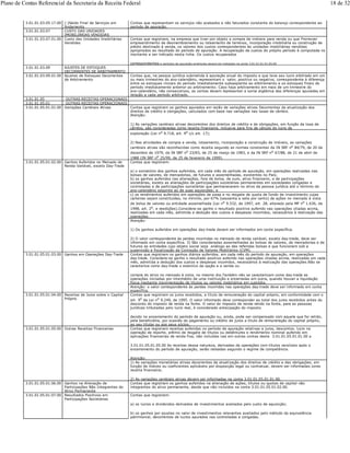 3.01.01.03.05.17.00 (-)Saldo Final de Serviços em
Andamento
Contas que representam os serviços não acabados e não faturados constante do balanço correspondente ao
período de apuração.
3.01.01.03.07 CUSTO DAS UNIDADES
IMOBILIÁRIAS VENDIDAS
3.01.01.03.07.01.00 Custo das Unidades Imobiliárias
Vendidas
Contas que registram, na empresa que tiver por objeto a compra de imóveis para venda ou que Promover
empreendimento de desmembramento ou loteamento de terrenos, incorporação imobiliária ou construção de
prédio destinado à venda, os valores dos custos correspondentes às unidades imobiliárias vendidas
apropriados ao resultado do período de apuração. A recuperação de custos do próprio período é computada no
montante a ser indicado nesta linha. Os custos recuperados
correspondentes a períodos de apuração anteriores devem ser indicados na conta 3.01.01.01.01.05.00
3.01.01.03.09 AJUSTES DE ESTOQUES
DECORRENTES DE ARBITRAMENTO
3.01.01.03.09.01.00 Ajustes de Estoques Decorrentes
de Arbitramento
Contas que, na pessoa jurídica submetida à apuração anual do imposto e que teve seu lucro arbitrado em um
ou mais trimestres do ano-calendário, representam o valor, positivo ou negativo, correspondente à diferença
entre os estoques iniciais do período imediatamente subseqüente ao arbitramento e os estoques finais do
período imediatamente anterior ao arbitramento. Caso haja arbitramento em mais de um trimestre do
ano-calendário, não consecutivos, as contas devem representar a soma algébrica das diferenças apuradas em
relação a cada período arbitrado.
3.01.01.05 OUTRAS RECEITAS OPERACIONAIS
3.01.01.05.01 OUTRAS RECEITAS OPERACIONAIS
3.01.01.05.01.01.00 Variações Cambiais Ativas Contas que registram os ganhos apurados em razão de variações ativas Decorrentes da atualização dos
direitos de crédito e obrigações, calculados com base nas variações nas taxas de câmbio.
Atenção:
1) As variações cambiais ativas decorrentes dos direitos de crédito e de obrigações, em função da taxa de
câmbio, são consideradas como receita financeira, inclusive para fins de cálculo do lucro da
exploração (Lei no 9.718, art. 9o c/c art. 17);
2) Nas atividades de compra e venda, loteamento, incorporação e construção de imóveis, as variações
cambiais ativas são reconhecidas como receita segundo as normas constantes da IN SRF no 84/79, de 20 de
dezembro de 1979, da IN SRF no 23/83, de 25 de março de 1983, e da IN SRF no 67/88, de 21 de abril de
1988 (IN SRF no
25/99, de 25 de fevereiro de 1999).
3.01.01.05.01.02.00 Ganhos Auferidos no Mercado de
Renda Variável, exceto Day-Trade
Contas que registram:
a) o somatório dos ganhos auferidos, em cada mês do período de apuração, em operações realizadas nas
bolsas de valores, de mercadorias, de futuros e assemelhadas, existentes no País;
b) os ganhos auferidos nas alienações, fora de bolsa, de ouro, ativo financeiro, e de participações
societárias, exceto as alienações de participações societárias permanentes em sociedades coligadas e
controladas e de participações societárias que permanecerem no ativo da pessoa jurídica até o término do
ano-calendário seguinte ao de suas aquisições; e
c) os rendimentos auferidos em operações de swap e no resgate de quota de fundo de investimento cujas
carteiras sejam constituídas, no mínimo, por 67% (sessenta e sete por cento) de ações no mercado à vista
de bolsa de valores ou entidade assemelhada (Lei no 9.532, de 1997, art. 28, alterado pela MP no 1.636, de
1998, art. 2o
, e reedições).Considera-se ganho o resultado positivo auferido nas operações citadas acima,
realizadas em cada mês, admitida a dedução dos custos e despesas incorridos, necessários à realização das
operações.
Atenção:
1) Os ganhos auferidos em operações day-trade devem ser informados em conta específica.
2) O valor correspondente às perdas incorridas no mercado de renda variável, exceto day-trade, deve ser
informado em conta específica. 3) São consideradas assemelhadas às bolsas de valores, de mercadorias e de
futuros as entidades cujo objeto social seja análogo ao das referidas bolsas e que funcionem sob a
supervisão e fiscalização da Comissão de Valores Mobiliários (CVM).
3.01.01.05.01.03.00 Ganhos em Operações Day-Trade Contas que registram os ganhos diários auferidos, em cada mês do período de apuração, em operações
day-trade. Considera-se ganho o resultado positivo auferido nas operações citadas acima, realizadas em cada
mês, admitida a dedução dos custos e despesas incorridos, necessários à realização das operações.Não se
caracteriza como day-trade o exercício da opção e a venda ou
compra do ativo no mercado à vista, no mesmo dia.Também não se caracterizam como day-trade as
operações iniciadas por intermédio de uma instituição e encerradas em outra, quando houver a liquidação
física mediante movimentação de títulos ou valores mobiliários em custódia.
Atenção: o valor correspondente às perdas incorridas nas operações day-trade deve ser informado em conta
específica.
3.01.01.05.01.04.00 Receitas de Juros sobre o Capital
Próprio
Contas que registram os juros recebidos, a título de remuneração do capital próprio, em conformidade com o
art. 9o da Lei no 9.249, de 1995. O valor informado deve corresponder ao total dos juros recebidos antes do
desconto do imposto de renda na fonte. O valor do imposto de renda retido na fonte, para as pessoas
jurídicas tributadas pelo lucro real, é considerado antecipação do imposto
devido no encerramento do período de apuração ou, ainda, pode ser compensado com aquele que for retido,
pela beneficiária, por ocasião do pagamento ou crédito de juros a título de remuneração do capital próprio,
ao seu titular ou aos seus sócios.
3.01.01.05.01.05.00 Outras Receitas Financeiras Contas que registram receitas auferidas no período de apuração relativas a juros, descontos, lucro na
operação de reporte, prêmio de resgate de títulos ou debêntures e rendimento nominal auferido em
aplicações financeiras de renda fixa, não incluídas nas em outras contas deste 3.01.01.05.01.01.00 a
3.01.01.05.01.05.00 As receitas dessa natureza, derivadas de operações com títulos vencíveis após o
encerramento do período de apuração, serão rateadas segundo o regime de competência.
Atenção:
1) As variações monetárias ativas decorrentes da atualização dos direitos de crédito e das obrigações, em
função de índices ou coeficientes aplicáveis por disposição legal ou contratual, devem ser informadas como
receita financeira;
2) As variações cambiais ativas devem ser informadas na conta 3.01.01.05.01.01.00.
3.01.01.05.01.06.00 Ganhos na Alienação de
Participações Não Integrantes do
Ativo Permanente
Contas que registram os ganhos auferidos na alienação de ações, títulos ou quotas de capital não
integrantes do ativo permanente, desde que não incluídos na conta 3.01.01.05.01.02.00.
3.01.01.05.01.07.00 Resultados Positivos em
Participações Societárias
Contas que registram:
a) os lucros e dividendos derivados de investimentos avaliados pelo custo de aquisição;
b) os ganhos por ajustes no valor de investimentos relevantes avaliados pelo método da equivalência
patrimonial, decorrentes de lucros apurados nas controladas e coligadas.
Plano de Contas Referencial da Secretaria da Receita Federal 18 de 32
 