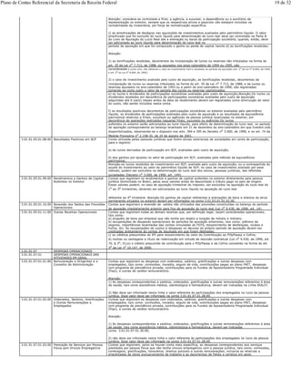 Atenção: considera-se controlada a filial, a agência, a sucursal, a dependência ou o escritório de
representação no exterior, sempre que os respectivos ativos e passivos não estejam incluídos na
contabilidade da investidora, por força de normatização específica.
c) as amortizações de deságios nas aquisições de investimentos avaliados pelo patrimônio líquido. O valor
amortizado que for excluído do lucro líquido para determinação do lucro real deve ser controlado na Parte B
do Livro de Apuração do Lucro Real até a alienação ou baixa da participação societária, quando, então, deve
ser adicionado ao lucro líquido para determinação do lucro real no
período de apuração em que for computado o ganho ou perda de capital havido.d) as bonificações recebidas;
Atenção:
1) as bonificações recebidas, decorrentes da incorporação de lucros ou reservas não tributados na forma do
art. 35 da Lei no 7.713, de 1988, ou apurados nos anos-calendário de 1994 ou 1995, são
consideradas a custo zero, não afetando o valor do investimento nem o resultado do período de apuração (art. 3o da Lei no 8.849, de 1994,
e art. 3o da Lei no 9.064, de 1995).
2) o caso de investimento avaliado pelo custo de aquisição, as bonificações recebidas, decorrentes da
incorporação de lucros ou reservas tributados na forma do art. 35 da Lei no 7.713, de 1988, e de lucros ou
reservas apurados no ano-calendário de 1993 ou a partir do ano-calendário de 1996, são registradas
tomando-se como custo o valor da parcela dos lucros ou reservas capitalizados.
e) os lucros e dividendos de participações societárias avaliadas pelo custo de aquisição;Atenção:Os lucros ou
dividendos recebidos em decorrência de participações societárias avaliadas pelo custo de aquisição
adquiridas até 6 (seis) meses antes da data do recebimento devem ser registrados como diminuição do valor
do custo, não sendo incluídos nesta conta.
f) os resultados positivos decorrentes de participações societárias no exterior avaliadas pelo patrimônio
líquido, os dividendos de participações avaliadas pelo custo de aquisição e os resultados de equivalência
patrimonial relativos a filiais, sucursais ou agências da pessoa jurídica localizadas no exterior, em
decorrência de operações realizadas naquelas filiais, sucursais ou agências.Os lucros
auferidos no exterior serão adicionados ao lucro líquido, para efeito de determinação do lucro real, no período
de apuração correspondente ao balanço levantado em 31 de dezembro do ano-calendário em que tiverem sido
disponibilizados, observando-se o disposto nos arts. 394 e 395 do Decreto no 3.000, de 1999, e no art. 74 da
Medida Provisória no 2.158-35, de 24 de agosto de 2001.
3.01.01.05.01.08.00 Resultados Positivos em SCP Conta utilizada pelas pessoas jurídicas que forem sócias ostensivas de sociedades em conta de participação,
para a registro:
a) de lucros derivados de participação em SCP, avaliadas pelo custo de aquisição;
b) dos ganhos por ajustes no valor de participação em SCP, avaliadas pelo método da equivalência
patrimonial.
Atenção:os lucros recebidos de investimento em SCP, avaliado pelo custo de aquisição, ou a contrapartida do
ajuste do investimento ao valor do patrimônio líquido da SCP, no caso de investimento avaliado por esse
método, podem ser excluídos na determinação do lucro real dos sócios, pessoas jurídicas, das referidas
sociedades (Decreto no 3.000, de 1999, art. 149).
3.01.01.05.01.09.00 Rendimentos e Ganhos de Capital
Auferidos no Exterior
Contas que registram os rendimentos e ganhos de capital auferidos no exterior diretamente pela pessoa
jurídica domiciliada no Brasil, pelos seus valores antes de descontado o tributo pago no país de origem.
Esses valores podem, no caso de apuração trimestral do imposto, ser excluídos na apuração do lucro real do
1o ao 3o trimestres, devendo ser adicionados ao lucro líquido na apuração do lucro real
referente ao 4o
trimestre. Atenção:Os ganhos de capital referentes a alienações de bens e direitos do ativo
permanente situados no exterior devem ser informados na conta 3.01.03.01.01.02.00.
3.01.01.05.01.10.00 Reversão dos Saldos das Provisões
Operacionais
Contas que registram a reversão de saldos não utilizados das provisões constituídas no balanço do período
de apuração imediatamente anterior para fins de apuração do lucro real (Lei no
9.430, de 1996, art. 14).
3.01.01.05.01.11.00 Outras Receitas Operacionais Contas que registram todas as demais receitas que, por definição legal, sejam consideradas operacionais,
tais como:
a) aluguéis de bens por empresa que não tenha por objeto a locação de móveis e imóveis;
b) recuperações de despesas operacionais de períodos de apuração anteriores, tais como: prêmios de
seguros, importâncias levantadas das contas vinculadas do FGTS, ressarcimento de desfalques, roubos e
furtos, etc. As recuperações de custos e despesas no decurso do próprio período de apuração devem ser
creditadas diretamente às contas de resultado em que foram debitadas;
c) os créditos presumidos do IPI para ressarcimento do valor da Contribuição ao PIS/Pasep e Cofins;
d) multas ou vantagens a título de indenização em virtude de rescisão contratual (Lei no 9.430, de 1996, art.
70, § 3o
, II);e) o crédito presumido da contribuição para o PIS/Pasep e da Cofins concedido na forma do art.
3o da Lei no 10.147, de 2000.
3.01.01.07 DESPESAS OPERACIONAIS
3.01.01.07.01 DESPESAS OPERACIONAIS DAS
ATIVIDADES EM GERAL
3.01.01.07.01.01.00 Remuneração a Dirigentes e a
Conselho de Administração
Contas que registram as despesas com ordenados, salários, gratificações e outras despesas com
empregados, tais como: comissões, moradia, seguro de vida, contribuições pagas ao plano PAIT, despesas
com programa de previdência privada, contribuições para os Fundos de Aposentadoria Programada Individual
(Fapi), e outras de caráter remuneratório.
Atenção:
1) As despesas correspondentes a salários, ordenados, gratificações e outras remunerações referentes à área
de saúde, tais como assistência médica, odontológica e farmacêutica, devem ser indicadas na Linha 05A/27.
2) Não deve ser informado nesta linha o valor referente às participações dos empregados no lucro da pessoa
jurídica. Esse valor deve ser informado na conta 3.01.01.07.01.28.00.
3.01.01.07.01.02.00 Ordenados, Salários, Gratificações
e Outras Remunerações a
Empregados
Contas que registram as despesas com ordenados, salários, gratificações e outras despesas com
empregados, tais como: comissões, moradia, seguro de vida, contribuições pagas ao plano PAIT, despesas
com programa de previdência privada, contribuições para os Fundos de Aposentadoria Programada Individual
(Fapi), e outras de caráter remuneratório.
Atenção:
1) As despesas correspondentes a salários, ordenados, gratificações e outras remunerações referentes à área
de saúde, tais como assistência médica, odontológica e farmacêutica, devem ser indicadas
conta 3.01.01.07.01.30.00;
2) não deve ser informado nesta linha o valor referente às participações dos empregados no lucro da pessoa
jurídica. Esse valor deve ser informado na conta 3.01.01.07.01.28.00.
3.01.01.07.01.03.00 Prestação de Serviços por Pessoa
Física sem Vínculo Empregatício
Contas que registram, salvo se houver conta mais específica, as despesas correspondentes aos serviços
prestados por pessoa física que não tenha vínculo empregatício com a pessoa jurídica, tais como: comissões,
corretagens, gratificações, honorários, direitos autorais e outras remunerações, inclusive as relativas a
empreitadas de obras exclusivamente de trabalho e as decorrentes de fretes e carretos em geral.
Plano de Contas Referencial da Secretaria da Receita Federal 19 de 32
 