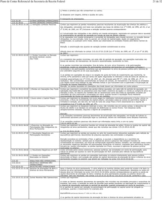 c) fretes e carretos que não componham os custos;
d) despesas com viagens, diárias e ajudas de custo;
f) transporte de empregados.
3.01.01.09 OUTRAS DESPESAS OPERACIONAIS
3.01.01.09.01 OUTRAS DESPESAS OPERACIONAIS
3.01.01.09.01.01.00 (-) Variações Cambiais Passivas Contas que registram as perdas monetárias passivas resultantes da atualização dos direitos de créditos e
das obrigações, calculadas com base nas variações nas taxas de câmbio (Lei no
9.069, de 1995, art.52, e Lei
no
9.249, de 1995, art. 8o
).Inclusive a variação cambial passiva correspondente:
a) à atualização das obrigações e dos créditos em moeda estrangeira, registrada em qualquer data e apurada
no encerramento do período de apuração em função da taxa de câmbio vigente;
b) às operações com moeda estrangeira e conversão de obrigações para moeda nacional, ou novação dessas
obrigações, ou sua extinção, total ou parcial, em virtude de capitalização, dação em pagamento,
compensação, ou qualquer outro modo, desde que observadas as condições fixadas pelo Banco Central do
Brasil.
Atenção: a amortização dos ajustes de variação cambial contabilizada no ativo
diferido deve ser informada na contas 3.01.01.07.01.22.00 (Lei no 9.816, de 1999, art. 2o, e Lei no 10.305,
de 2001).
3.01.01.09.01.02.00 (-) Perdas Incorridas no Mercado
de Renda Variável, exceto
Day-Trade
Contas que registram:
a) o somatório das perdas incorridas, em cada mês do período de apuração, em operações realizadas nas
bolsas de valores, de mercadorias, de futuros e assemelhadas, existentes no País;
b) as perdas incorridas nas alienações, fora de bolsa, de ouro, ativo financeiro, e de participações
societárias, exceto as alienações de participações societárias permanentes em sociedades coligadas e
controladas e de participações societárias que permanecerem no ativo da pessoa jurídica até o término do
ano-calendário seguinte ao de suas aquisições; e
c) as perdas em operações de swap e no resgate de quota de fundo de investimento que mantenha, no
mínimo, 67% (sessenta e sete por cento) de ações negociadas no mercado à vista de bolsa de valores ou
entidade assemelhada (Lei no 9.532, de 1997, art. 28, alterado pela MP no 1.636, de 1998, art. 2o, e
reedições). São consideradas assemelhadas às bolsas de valores, de mercadorias e de futuros as entidades
cujo objeto social seja análogo ao das referidas bolsas e que funcionem sob a supervisão e fiscalização da
Comissão de Valores Mobiliários (CVM).
Atenção: as perdas apuradas em operações day-trade devem ser informadas em conta própria.
3.01.01.09.01.03.00 (-)Perdas em Operações Day-Trade Contas que registram o somatório das perdas diárias apuradas, em cada mês do período de apuração, em
operações day-trade.Não se caracteriza como day-trade o exercício da opção e a venda ou compra do ativo no
mercado à vista, no mesmo dia.Também não se caracterizam como day-trade as operações iniciadas por
intermédio de uma instituição e encerradas em outra, quando houver a liquidação física mediante
movimentação de títulos ou valores mobiliários em custódia.
3.01.01.09.01.04.00 (-)Juros sobre o Capital Próprio Contas que registram as despesas com juros pagos ou creditados individualizadamente a titular, sócios ou
acionistas, a título de remuneração do capital próprio, calculados sobre as contas do patrimônio liquido e
limitados à variação, pro rata dia, da Taxa de Juros de Longo Prazo (TJLP) observando-se o regime de
competência (Lei no
9.249, de 1995, art. 9o
).
3.01.01.09.01.05.00 (-)Outras Despesas Financeiras Contas que registram as despesas relativas a juros, não incluídas nas em outras contas, a descontos de
títulos de crédito e ao deságio na colocação de debêntures ou outros títulos. Tais despesas serão
obrigatoriamente rateadas, segundo o regime de competência.
Atenção:
1) as variações monetárias passivas decorrentes da atualização das obrigações, em função de índices ou
coeficientes aplicáveis por disposição legal ou contratual, devem ser informadas como despesa financeira;
2) as variações cambiais passivas não devem ser informadas nesta linha, e sim na conta
3.01.01.09.01.01.00.
3.01.01.09.01.06.00 (-)Prejuízos na Alienação de
Participações Não Integrantes do
Ativo Permanente
Contas que registram os prejuízos havidos em virtude de alienação de ações, títulos ou quotas de capital não
integrantes do ativo permanente, desde que não incluídos nas contas 3.01.01.09.01.02.00
ou 3.01.01.09.01.03.00
3.01.01.09.01.07.00 (-) Resultados Negativos em
Participações Societárias
Contas que registram as perdas por ajustes no valor de investimentos relevantes avaliados pelo método da
equivalência patrimonial, decorrentes de prejuízos apurados nas controladas e coligadas.
Atenção:considera-se controlada a filial, a agência, a sucursal, a dependência ou o escritório de
representação no exterior, sempre que os respectivos ativos e passivos não estejam incluídos na
contabilidade da investidora, por força de normatização específica.Devem, também, ser indicados nesta conta
os resultados negativos derivados de participações societárias no exterior, avaliadas pelo patrimônio líquido.
Incluem-se, nestas informações, as perdas apuradas em filiais, sucursais e agências da pessoa jurídica
localizadas no exterior.
3.01.01.09.01.08.00 (-) Resultados Negativos em SCP Conta utilizada pelos sócios ostensivos, pessoas jurídicas, de sociedades em conta de participação, para
indicar as perdas por ajustes no valor de participação em SCP, avaliada pelo método da equivalência
patrimonial.
3.01.01.09.01.09.00 (-) Perdas em Operações
Realizadas no Exterior
Contas que registram as perdas em operações realizadas no exterior diretamente pela pessoa jurídica
domiciliada no Brasil, com exceção das perdas de capital decorrentes da alienação de bens e direitos do ativo
permanente situados no exterior, que devem ser indicadas na conta 3.01.03.01.03.02.00.
3.01.03 RESULTADO NÃO OPERACIONAL
3.01.03.01 RECEITAS E DESPESAS NÃO
OPERACIONAIS
3.01.03.01.01 RECEITAS NÃO OPERACIONAIS
3.01.03.01.01.01.00 Receitas de Alienações de Bens e
Direitos do Ativo Permanente
bens e direitos do ativo permanente. O valor relativo às receitas obtidas pela venda de sucata e de bens ou
direitos do ativo permanente baixados em virtude de terem se tornado imprestáveis, obsoletos ou caído em
desuso deve ser informado na conta 3.01.03.01.01.02.00Os valores correspondentes ao ganho ou perda de
capital decorrente da alienação de bens e direitos do ativo permanente situados no exterior devem ser
indicados, pelo seu resultado, nas contas 3.01.03.01.01.02.00 ou 3.01.03.01.03.02.00, conforme o caso.
3.01.03.01.01.02.00 Outras Receitas Não Operacionais Contas que registram:
a) todas as demais receitas decorrentes de operações não incluídas nas atividades principais e acessórias da
empresa, tais como: a reversão do saldo da provisão para perdas prováveis na realização de investimentos e
a reserva de reavaliação realizada no período de apuração, quando computada em conta de resultado;
b) os ganhos de capital por variação na percentagem de participação no capital social de coligada ou
controlada, quando o investimento for avaliado pela
equivalência patrimonial (Decreto no 3.000, de 1999, art. 428);
c) os ganhos de capital decorrentes da alienação de bens e direitos do ativo permanente situados no
Plano de Contas Referencial da Secretaria da Receita Federal 21 de 32
 