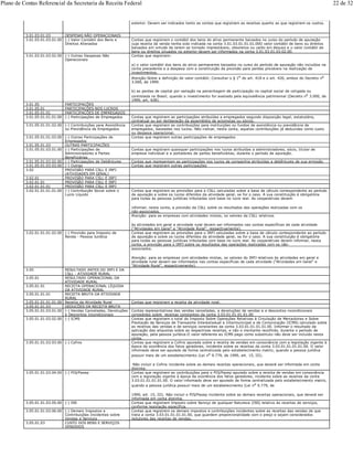 exterior. Devem ser indicados tanto as contas que registram as receitas quanto as que registram os custos.
3.01.03.01.03 DESPESAS NÃO OPERACIONAIS
3.01.03.01.03.01.00 (-) Valor Contábil dos Bens e
Direitos Alienados
Contas que registram o contábil dos bens do ativo permanente baixados no curso do período de apuração
cuja receita da venda tenha sido indicada na conta 3.01.03.01.01.01.00O valor contábil de bens ou direitos
baixados em virtude de terem se tornado imprestáveis, obsoletos ou caído em desuso e o valor contábil de
bens ou direitos situados no exterior devem ser informados na conta 3.01.03.01.03.02.00.
3.01.03.01.03.02.00 (-) Outras Despesas Não
Operacionais
Contas que registram:
a) o valor contábil dos bens do ativo permanente baixados no curso do período de apuração não incluídos na
conta precedente e a despesa com a constituição da provisão para perdas prováveis na realização de
investimentos.
Atenção:Sobre a definição de valor contábil, Consultar o § 1o
do art. 418 e o art. 426, ambos do Decreto no
3.000, de 1999.
b) as perdas de capital por variação na percentagem de participação no capital social de coligada ou
controlada no Brasil, quando o investimento for avaliado pela equivalência patrimonial (Decreto no 3.000, de
1999, art. 428).
3.01.05 PARTICIPAÇÕES
3.01.05.01 PARTICIPAÇÕES NOS LUCROS
3.01.05.01.01 PARTICIPAÇÕES DE EMPREGADOS
3.01.05.01.01.01.00 (-) Participações de Empregados Contas que registram as participações atribuídas a empregados segundo disposição legal, estatutária,
contratual ou por deliberação da assembléia de acionistas ou sócios.
3.01.05.01.01.02.00 (-) Contribuições para Assistência
ou Previdência de Empregados
Contas que registram as contribuições para instituições ou fundos de assistência ou previdência de
empregados, baseadas nos lucros. Não indicar, nesta conta, aquelas contribuições já deduzidas como custo
ou despesa operacional.
3.01.05.01.01.03.00 (-) Outras Participações de
Empregados
Contas que registram outras participações de empregados
3.01.05.01.03 OUTRAS PARTICIPAÇÕES
3.01.05.01.03.01.00 (-) Participações de
Administradores e Partes
Beneficiárias
Contas que registram quaisquer participações nos lucros atribuídas a administradores, sócio, titular de
empresa individual e a portadores de partes beneficiárias, durante o período de apuração.
3.01.05.01.03.02.00 (-) Participações de Debêntures Contas que representam as participações nos lucros da companhia atribuídas a debêntures de sua emissão
3.01.05.01.03.03.00 (-) Outras Contas que registram outras participações
3.02 PROVISÃO PARA CSLL E IRPJ
(ATIVIDADES EM GERAL)
3.02.01 PROVISÃO PARA CSLL E IRPJ
3.02.01.01 PROVISÃO PARA CSLL E IRPJ
3.02.01.01.01 PROVISÃO PARA CSLL E IRPJ
3.02.01.01.01.01.00 (-) Contribuição Social sobre o
Lucro Líquido
Contas que registram as provisões para a CSLL calculadas sobre a base de cálculo correspondente ao período
de apuração e sobre os lucros diferidos da atividade geral, se for o caso. A sua constituição é obrigatória
para todas as pessoas jurídicas tributadas com base no lucro real. As cooperativas devem
informar, nesta conta, a provisão da CSLL sobre os resultados das operações realizadas com os
não-associados.
Atenção: para as empresas com atividades mistas, os valores da CSLL relativos
às atividades em geral e atividade rural devem ser informados nas contas específicas de cada atividade
("Atividades em Geral" e "Atividade Rural", respectivamente).
3.02.01.01.01.02.00 (-) Provisão para Imposto de
Renda - Pessoa Jurídica
Contas que registram as provisões para o IRPJ calculadas sobre a base de cálculo correspondente ao período
de apuração e sobre os lucros diferidos da atividade geral, se for o caso. A sua constituição é obrigatória
para todas as pessoas jurídicas tributadas com base no lucro real. As cooperativas devem informar, nesta
conta, a provisão para o IRPJ sobre os resultados das operações realizadas com os não-
associados.
Atenção: para as empresas com atividades mistas, os valores do IRPJ relativos às atividades em geral e
atividade rural devem ser informados nas contas específicas de cada atividade ("Atividades em Geral" e
"Atividade Rural", respectivamente).
3.05 RESULTADO ANTES DO IRPJ E DA
CSLL - ATIVIDADE RURAL
3.05.01 RESULTADO OPERACIONAL DA
ATIVIDADE RURAL
3.05.01.01 RECEITA OPERACIONAL LÍQUIDA
DA ATIVIDADE RURAL
3.05.01.01.01 RECEITA BRUTA DA ATIVIDADE
RURAL
3.05.01.01.01.01.00 Receita da Atividade Rural Contas que registram a receita da atividade rural.
3.05.01.01.03 DEDUÇÕES DA RECEITA BRUTA
3.05.01.01.03.01.00 (-) Vendas Canceladas, Devoluções
e Descontos Incondicionais
Contas representativas das vendas canceladas, a devoluções de vendas e a descontos incondicionais
concedidos sobre receitas constantes da conta 3.03.01.01.01.01.00
3.05.01.01.03.02.00 (-) ICMS Contas que registram o total do Imposto Sobre Operações Relativas à Circulação de Mercadorias e Sobre
Prestação de Serviços de Transporte Interestadual e Intermunicipal e de Comunicação (ICMS) calculado sobre
as receitas das vendas e de serviços constantes da conta 3.03.01.01.01.01.00. Informar o resultado da
aplicação das alíquotas sobre as respectivas receitas, e não o montante recolhido, durante o período de
apuração, pela pessoa jurídica.O valor referente ao ICMS pago como substituto não deve ser incluído nesta
conta.
3.05.01.01.03.03.00 (-) Cofins Contas que registram a Cofins apurada sobre a receita de vendas em consonância com a legislação vigente à
época da ocorrência dos fatos geradores, incidente sobre as receitas da conta 3.03.01.01.01.01.00. O valor
informado deve ser apurado de forma centralizada pelo estabelecimento matriz, quando a pessoa jurídica
possuir mais de um estabelecimento (Lei no 9.779, de 1999, art. 15, III).
Não incluir a Cofins incidente sobre as demais receitas operacionais, que deverá ser informada em conta
distinta.
3.05.01.01.03.04.00 (-) PIS/Pasep Contas que registram as contribuições para o PIS/Pasep apurado sobre a receita de vendas em consonância
com a legislação vigente à época da ocorrência dos fatos geradores, incidente sobre as receitas da conta
3.03.01.01.01.01.00. O valor informado deve ser apurado de forma centralizada pelo estabelecimento matriz,
quando a pessoa jurídica possuir mais de um estabelecimento (Lei no 9.779, de
1999, art. 15, III). Não incluir o PIS/Pasep incidente sobre as demais receitas operacionais, que deverá ser
informada em conta distinta.
3.05.01.01.03.05.00 (-) ISS Contas que registram Imposto sobre Serviço de qualquer Natureza (ISS) relativo às receitas de serviços,
conforme legislação específica.
3.05.01.01.03.06.00 (-) Demais Impostos e
Contribuições Incidentes sobre
Vendas e Serviços
Contas que registrem os demais impostos e contribuições incidentes sobre as receitas das vendas de que
trata a conta 3.03.01.01.01.01.00, que guardem proporcionalidade com o preço e sejam considerados
redutores das receitas de vendas.
3.05.01.03 CUSTO DOS BENS E SERVIÇOS
VENDIDOS
Plano de Contas Referencial da Secretaria da Receita Federal 22 de 32
 