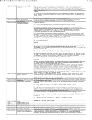 4.01.05.01.01.04.00 Outras Receitas de Aplicações
Financeiras
Contas que registram receitas auferidas no período de apuração relativas a juros, descontos, lucro na
operação de reporte, prêmio de resgate de títulos ou debêntures e rendimento nominal auferido em
aplicações financeiras de renda fixa, não incluídas em outras contas As receitas dessa natureza, derivadas de
operações com títulos vencíveis após o encerramento do período de apuração, serão rateadas segundo o
regime de competência.
Atenção:
1) as variações monetárias ativas decorrentes da atualização dos direitos de crédito e das obrigações, em
função de índices ou coeficientes aplicáveis por disposição legal ou contratual, devem ser informadas como
receita financeira;
2) As variações cambiais ativas devem ser informadas na conta específica.
4.01.05.01.01.05.00 Ganhos na Alienação de
Participações Não Integrantes do
Ativo Permanente
Contas que registram os ganhos auferidos na alienação de ações, títulos ou quotas de capital não
integrantes do ativo permanente, desde que não incluídos em outra conta específica.
4.01.05.01.01.06.00 Resultados Positivos em
Participações Societárias
Contas que registram:
a) os lucros e dividendos derivados de investimentos avaliados pelo custo de aquisição;
b) os ganhos por ajustes no valor de investimentos relevantes avaliados pelo método da equivalência
patrimonial, decorrentes de lucros apurados nas controladas e coligadas;
Atenção: considera-se controlada a filial, a agência, a sucursal, a dependência ou o escritório de
representação no exterior, sempre que os respectivos ativos e passivos não estejam incluídos na
contabilidade da investidora, por força de normatização específica.
c) as amortizações de deságios nas aquisições de investimentos avaliados pelo patrimônio líquido. O valor
amortizado que for excluído do lucro líquido para determinação do lucro real deve ser controlado na Parte B
do Livro de Apuração do Lucro Real até a alienação ou baixa da participação societária, quando, então, deve
ser adicionado ao lucro líquido para determinação do lucro real no período de
apuração em que for computado o ganho ou perda de capital havido.
d) as bonificações recebidas;
Atenção:
1) as bonificações recebidas, decorrentes da incorporação de lucros ou reservas não tributados na forma do
art. 35 da Lei no 7.713, de 1988, ou apurados nos anos-calendário de 1994 ou 1995, são
consideradas a custo zero, não afetando o valor do investimento nem o resultado do período de apuração (art. 3o da Lei no 8.849, de 1994,
e art. 3o da Lei no 9.064, de 1995);
2) no caso de investimento avaliado pelo custo de aquisição, as bonificações
recebidas, decorrentes da incorporação de lucros ou reservas tributados na forma do art. 35 da Lei no
7.713,
de 1988, e de lucros ou reservas apurados no ano-calendário de 1993 ou a partir do ano-calendário de 1996,
são registradas tomando-se como custo o valor da parcela dos lucros ou reservas capitalizados.
e) os lucros e dividendos de participações societárias avaliadas pelo custo de
aquisição;
Atenção: os lucros ou dividendos recebidos em decorrência de participações societárias avaliadas pelo custo
de aquisição adquiridas até 6 (seis) meses antes da data do recebimento devem ser registrados como
diminuição do valor do custo, não sendo incluídos nesta conta.
f) os resultados positivos decorrentes de participações societárias no exterior avaliadas pelo patrimônio
líquido, os dividendos de participações avaliadas pelo custo de aquisição e os resultados de equivalência
patrimonial relativos a filiais, sucursais ou agências da pessoa jurídica localizadas no exterior, em
decorrência de operações realizadas naquelas filiais, sucursais ou agências.Os lucros auferidos no exterior
serão adicionados ao lucro líquido, para efeito de determinação do lucro real, no período de apuração
correspondente ao balanço levantado em 31 de dezembro do ano-calendário em que tiverem sido
disponibilizados, observando-se o disposto nos arts. 394 e 395 do Decreto no 3.000, de 1999, e no art. 74 da
Medida Provisória no
2.158-35, de 24 de agosto de 2001.
4.01.05.01.01.07.00 Rendimentos e Ganhos de Capital
Auferidos no Exterior
Contas que registram os rendimentos e ganhos de capital auferidos no exterior diretamente pela pessoa
jurídica domiciliada no Brasil, pelos seus valores antes de descontado o tributo pago no país de origem.
Atenção:Os ganhos de capital referentes a alienações de bens e direitos do ativo permanente situados no
exterior devem ser informados na conta 4.03.01.01.01.02.00
4.01.05.01.01.08.00 Reversão dos Saldos das Provisões
Operacionais
Contas que registram a reversão de saldos não utilizados das provisões constituídas no balanço do período
de apuração imediatamente anterior.
4.01.05.01.01.09.00 Outras Receitas Operacionais Contas que registram todas as demais receitas que, por definição legal, sejam consideradas operacionais,
tais como:
a) aluguéis de bens por empresa que não tenha por objeto a locação de móveis e imóveis;
b) recuperações de despesas operacionais de períodos de apuração anteriores, tais como: prêmios de
seguros, importâncias levantadas das contas vinculadas do FGTS, ressarcimento de desfalques, roubos e
furtos, etc. As recuperações de custos e despesas no decurso do próprio período de apuração devem ser
creditadas diretamente às contas de resultado em que foram debitadas;
c) os créditos presumidos do IPI para ressarcimento do valor da Contribuição ao PIS/Pasep e Cofins;
d) multas ou vantagens a título de indenização em virtude de rescisão contratual (Lei no 9.430, de 1996, art.
70, § 3o
, II);
e) o crédito presumido da contribuição para o PIS/Pasep e da Cofins concedido na
forma do art. 3o
da Lei no
10.147, de 2000.
4.01.05.01.01.10.00 Outras
4.01.07 DESPESAS OPERACIONAIS
4.01.07.01 DESPESAS OPERACIONAIS
4.01.07.01.01 DESPESAS OPERACIONAIS
4.01.07.01.01.00 Remunerações a Empregados Contas que registram os valores lançados como salários, gratificações, horas extras, adicionais e similares
pagas a empregados da entidade.
4.01.07.01.02.00 Indenizações Trabalhistas Contas que registram os valores lançados como abonos pecuniários, indenização de 40% do FGTS,
indenizações determinadas pelo Juiz e similares pagas aos empregados.
4.01.07.01.03.00 Remuneração a Dirigentes e a
Conselho de Administração/Fiscal
Contas que registram a despesa incorrida relativa à remuneração mensal e fixa atribuída ao titular de firma
individual, aos sócios, diretores e administradores de sociedades, ou aos representantes legais de
sociedades estrangeiras, as despesas incorridas com os salários indiretos concedidos pela empresa a
Plano de Contas Referencial da Secretaria da Receita Federal 30 de 32
 