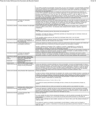 b) as perdas incorridas nas alienações, fora de bolsa, de ouro, ativo financeiro, e de participações societárias,
exceto as alienações de participações societárias permanentes em sociedades coligadas e controladas e de
participações societárias que permanecerem no ativo da pessoa jurídica até o término do ano-calendário
seguinte ao de suas aquisições; e
c) as perdas em operações de swap e no resgate de quota de fundo de investimento que mantenha, no
mínimo, 67% (sessenta e sete por cento) de ações negociadas no mercado à vista de bolsa de valores ou
entidade assemelhada (Lei no 9.532, de 1997, art. 28, alterado pela MP no 1.636, de 1998, art. 2o, e
Reedições).São consideradas assemelhadas às bolsas de valores, de mercadorias e de futuros as entidades
cujo objeto social seja análogo ao das referidas bolsas e que funcionem sob a supervisão e fiscalização da
Comissão de Valores Mobiliários (CVM).Atenção:As perdas apuradas em operações day-trade
devem ser informadas em conta própria.
4.01.09.01.01.03.00 (-) Perdas em Operações
Day-Trade
Contas que registram o somatório das perdas diárias apuradas, em cada mês do período de apuração, em
operações day-trade.Não se caracteriza como day-trade o exercício da opção e a venda ou compra do ativo no
mercado à vista, no mesmo dia.Também não se caracterizam como day-trade as operações iniciadas por
intermédio de uma instituição e encerradas em outra, quando houver a liquidação física mediante
movimentação de títulos ou valores mobiliários em custódia.
4.01.09.01.01.04.00 (-) Outras Despesas de Aplicações Contas que registram as despesas relativas a juros, não incluídas nas em outras contas, a descontos de
títulos de crédito e outros títulos. Tais despesas serão obrigatoriamente rateadas, segundo o regime de
competência.
Atenção:
1) As variações monetárias passivas decorrentes da atualização das
obrigações, em função de índices ou coeficientes aplicáveis por disposição legal ou contratual, devem ser
informadas como despesa financeira;
2) As variações cambiais passivas não devem ser informadas nesta linha, e sim na conta
4.01.05.01.01.01.00.
4.01.09.01.01.05.00 (-) Prejuízos na Alienação de
Participações Não Integrantes do
Ativo Permanente
Contas que registram os prejuízos havidos em virtude de alienação, títulos não integrantes do ativo
permanente, desde que não incluídos nas contas acima
4.01.09.01.01.06.00 (-) Resultados Negativos em
Participações Societárias
Contas que registram as perdas por ajustes no valor de investimentos relevantes avaliados pelo método da
equivalência patrimonial, decorrentes de prejuízos apurados nas controladas e coligadas.
Atenção: considera-se controlada a filial, a agência, a sucursal, a dependência ou o escritório de
representação no exterior, sempre que os respectivos ativos e passivos não estejam incluídos na
contabilidade da investidora, por força de normatização específica.
Devem, também, ser indicados nesta conta os resultados negativos derivados de participações societárias no
exterior, avaliadas pelo patrimônio líquido. Incluem-se, nestas informações, as perdas apuradas em filiais,
sucursais e agências da pessoa jurídica localizadas no exterior.
4.01.09.01.01.07.00 (-) Perdas em Operações
Realizadas no Exterior
Contas que registram as perdas em operações realizadas no exterior diretamente pela pessoa jurídica
domiciliada no Brasil, com exceção das perdas de capital decorrentes da alienação de bens e direitos do ativo
permanente situados no exterior, que devem ser indicadas na conta Outras Despesas Não Operacionais.
4.01.09.01.01.08.00 Outras Despesas Operacionais
4.03 RESULTADO NÃO OPERACIONAL
4.03.01 RECEITAS E DESPESAS NÃO
OPERACIONAIS
4.03.01.01 RECEITAS E DESPESAS NÃO
OPERACIONAIS
4.03.01.01.01 RECEITAS NÃO OPERACIONAIS
4.03.01.01.01.01.00 Receitas de Alienações de Bens e
Direitos do Ativo Permanente.
Contas que registram as receitas auferidas por meio de alienações, inclusive por desapropriação, de bens e
direitos do ativo permanente. O valor relativo às receitas obtidas pela venda de sucata e de bens ou direitos
do ativo permanente baixados em virtude de terem se tornado imprestáveis, obsoletos ou caído em desuso
deve ser informado na conta 4.03.01.01.01.02.00Os valores correspondentes ao ganho ou perda de capital
decorrente da alienação de bens e direitos do ativo permanente situados no exterior devem ser indicados,
pelo seu resultado, nas contas 4.03.01.01.01.02.00 ou 4.03.02.01.01.02.00, conforme o caso.
4.03.01.01.01.02.00 Outras Receitas Não Operacionais Contas que registram:
a) todas as demais receitas decorrentes de operações não incluídas nas atividades principais e acessórias da
empresa, tais como: a reversão do saldo da provisão para perdas prováveis na realização de investimentos e
a reserva de reavaliação realizada no período de apuração, quando computada em conta de resultado;
b) os ganhos de capital por variação na percentagem de participação no capital social de coligada ou
controlada, quando o investimento for avaliado pela
equivalência patrimonial (Decreto no 3.000, de 1999, art. 428);
c) os ganhos de capital decorrentes da alienação de bens e direitos do ativo permanente situados no
exterior.
Devem ser indicadas tanto as contas que registram as receitas quanto as que registram os custos.
4.03.02.01.01 DESPESAS NÃO OPERACIONAIS
4.03.02.01.01.01.00 (-) Valor Contábil dos Bens e
Direitos Alienados
Contas que registram o contábil dos bens do ativo permanente baixados no curso do período de apuração
cuja receita da venda tenha sido indicada na conta 4.03.01.01.01.01.00O valor contábil de bens ou direitos
baixados em virtude de terem se tornado imprestáveis, obsoletos ou caído em desuso e o valor contábil de
bens ou direitos situados no exterior devem ser informados na conta
4.03.02.01.01.02.00 (-) Outras Despesas Não
Operacionais
Contas que registram:
a) o valor contábil dos bens do ativo permanente baixados no curso do período de apuração não incluídos na
conta precedente e a despesa com a constituição da provisão para perdas prováveis na realização de
investimentos;
Atenção: sobre a definição de valor contábil, consultar o § 1o do art. 418 e o art. 426, ambos do Decreto no
3.000, de 1999.
b) as perdas de capital por variação na percentagem de participação no capital social de coligada ou
controlada no Brasil, quando o investimento for avaliado pela equivalência patrimonial (Decreto no
3.000, de
1999, art. 428).
Plano de Contas Referencial da Secretaria da Receita Federal 32 de 32
 