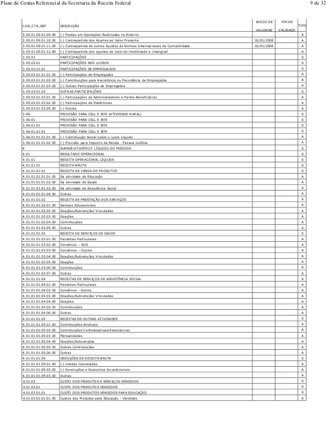 Juros a transcorrer plano de contas referencial Juros a transcorrer plano de contas referencial